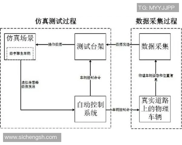 赛事模拟器助力预测重大比赛赛况与结果的智能分析工具
